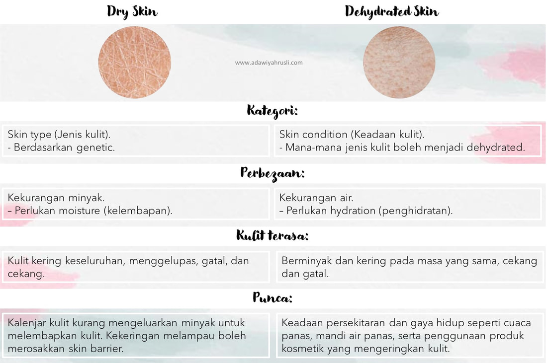 Perbezaan Dry vs Dehydrated Skin